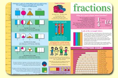 Fractions Placemat 1