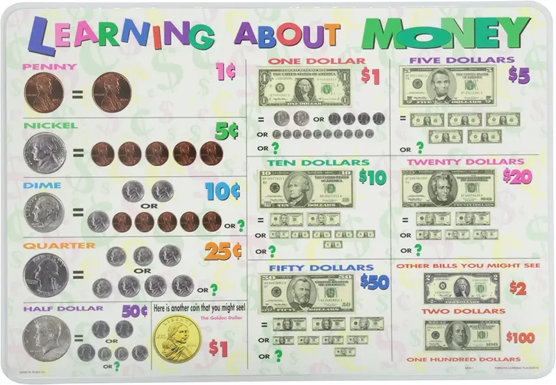 Learning About Money Placemat 1