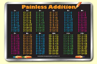 Painless Addition Placemat 1