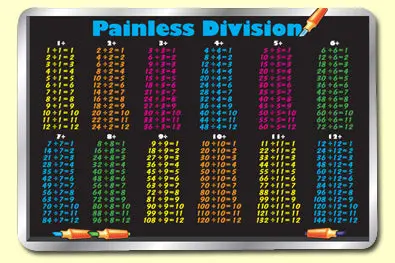 Painless Division Placemat 1