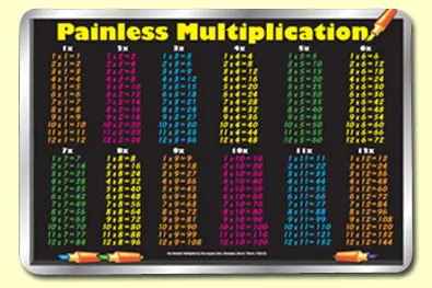Painless Multiplication Placemat 1