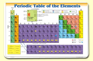 Periodic Table Of Elements Placemat 1